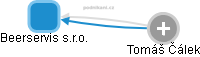 Beerservis s.r.o. - obrázek vizuálního zobrazení vztahů obchodního rejstříku
