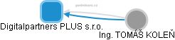 Digitalpartners PLUS s.r.o. - obrázek vizuálního zobrazení vztahů obchodního rejstříku