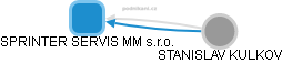 SPRINTER SERVIS MM s.r.o. - obrázek vizuálního zobrazení vztahů obchodního rejstříku