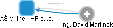 AŠ M line - HP s.r.o. - obrázek vizuálního zobrazení vztahů obchodního rejstříku