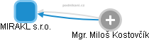MIRAKL s.r.o. - obrázek vizuálního zobrazení vztahů obchodního rejstříku
