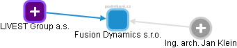 Fusion Dynamics s.r.o. - obrázek vizuálního zobrazení vztahů obchodního rejstříku