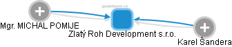 Zlatý Roh Development s.r.o. - obrázek vizuálního zobrazení vztahů obchodního rejstříku