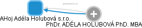 AHoj Adéla Holubová s.r.o. - obrázek vizuálního zobrazení vztahů obchodního rejstříku