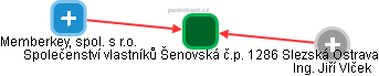 Společenství vlastníků Šenovská č.p. 1286 Slezská Ostrava - obrázek vizuálního zobrazení vztahů obchodního rejstříku