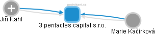 3 pentacles capital s.r.o. - obrázek vizuálního zobrazení vztahů obchodního rejstříku