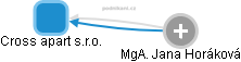 Cross apart s.r.o. - obrázek vizuálního zobrazení vztahů obchodního rejstříku