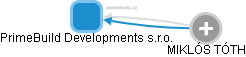 PrimeBuild Developments s.r.o. - obrázek vizuálního zobrazení vztahů obchodního rejstříku