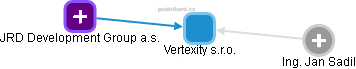 Vertexity s.r.o. - obrázek vizuálního zobrazení vztahů obchodního rejstříku