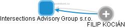Intersections Advisory Group s.r.o. - obrázek vizuálního zobrazení vztahů obchodního rejstříku