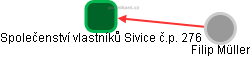 Společenství vlastníků Sivice č.p. 276 - obrázek vizuálního zobrazení vztahů obchodního rejstříku