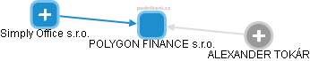 POLYGON FINANCE s.r.o. - obrázek vizuálního zobrazení vztahů obchodního rejstříku