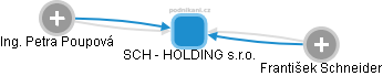 SCH - HOLDING s.r.o. - obrázek vizuálního zobrazení vztahů obchodního rejstříku