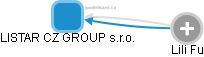 LISTAR CZ GROUP s.r.o. - obrázek vizuálního zobrazení vztahů obchodního rejstříku