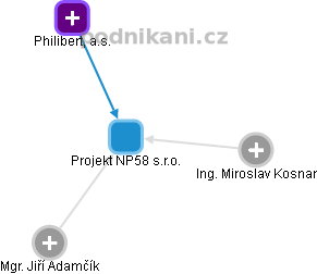 Projekt NP58 s.r.o. - obrázek vizuálního zobrazení vztahů obchodního rejstříku