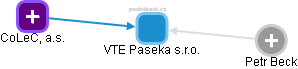 VTE Paseka s.r.o. - obrázek vizuálního zobrazení vztahů obchodního rejstříku