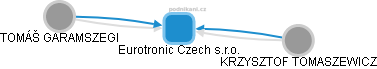 Eurotronic Czech s.r.o. - obrázek vizuálního zobrazení vztahů obchodního rejstříku