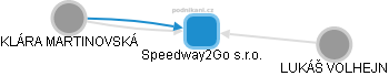Speedway2Go s.r.o. - obrázek vizuálního zobrazení vztahů obchodního rejstříku