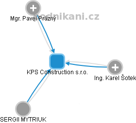 KPS Construction s.r.o. - obrázek vizuálního zobrazení vztahů obchodního rejstříku