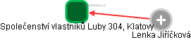 Společenství vlastníků Luby 304, Klatovy - obrázek vizuálního zobrazení vztahů obchodního rejstříku