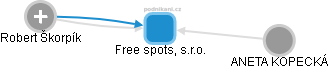 Free spots, s.r.o. - obrázek vizuálního zobrazení vztahů obchodního rejstříku