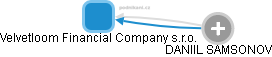 Velvetloom Financial Company s.r.o. - obrázek vizuálního zobrazení vztahů obchodního rejstříku
