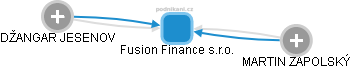 Fusion Finance s.r.o. - obrázek vizuálního zobrazení vztahů obchodního rejstříku