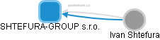SHTEFURA-GROUP s.r.o. - obrázek vizuálního zobrazení vztahů obchodního rejstříku