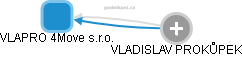 VLAPRO 4Move s.r.o. - obrázek vizuálního zobrazení vztahů obchodního rejstříku