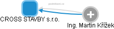 CROSS STAVBY s.r.o. - obrázek vizuálního zobrazení vztahů obchodního rejstříku