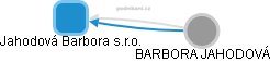 Jahodová Barbora s.r.o. - obrázek vizuálního zobrazení vztahů obchodního rejstříku