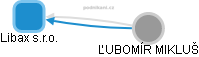 Libax s.r.o. - obrázek vizuálního zobrazení vztahů obchodního rejstříku