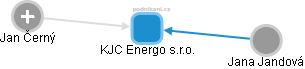 KJC Energo s.r.o. - obrázek vizuálního zobrazení vztahů obchodního rejstříku