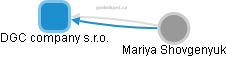 DGC company s.r.o. - obrázek vizuálního zobrazení vztahů obchodního rejstříku