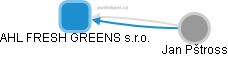 AHL FRESH GREENS s.r.o. - obrázek vizuálního zobrazení vztahů obchodního rejstříku