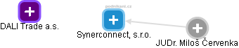 Synerconnect, s.r.o. - obrázek vizuálního zobrazení vztahů obchodního rejstříku