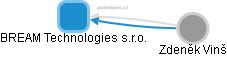 BREAM Technologies s.r.o. - obrázek vizuálního zobrazení vztahů obchodního rejstříku