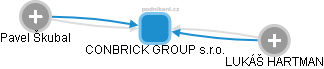 CONBRICK GROUP s.r.o. - obrázek vizuálního zobrazení vztahů obchodního rejstříku