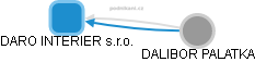 DARO INTERIER s.r.o. - obrázek vizuálního zobrazení vztahů obchodního rejstříku