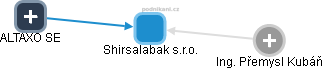 Shirsalabak s.r.o. - obrázek vizuálního zobrazení vztahů obchodního rejstříku