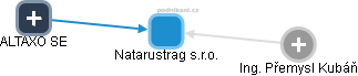 Natarustrag s.r.o. - obrázek vizuálního zobrazení vztahů obchodního rejstříku