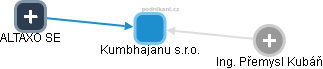 Kumbhajanu s.r.o. - obrázek vizuálního zobrazení vztahů obchodního rejstříku