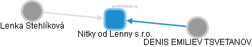 Nitky od Lenny s.r.o. - obrázek vizuálního zobrazení vztahů obchodního rejstříku
