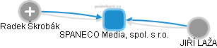 SPANECO Media, spol. s r.o. - obrázek vizuálního zobrazení vztahů obchodního rejstříku