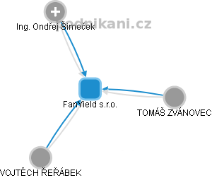 FanYield s.r.o. - obrázek vizuálního zobrazení vztahů obchodního rejstříku