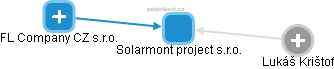 Solarmont project s.r.o. - obrázek vizuálního zobrazení vztahů obchodního rejstříku