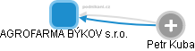 AGROFARMA BÝKOV s.r.o. - obrázek vizuálního zobrazení vztahů obchodního rejstříku
