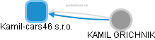 Kamil-cars46 s.r.o. - obrázek vizuálního zobrazení vztahů obchodního rejstříku