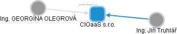 CIOaaS s.r.o. - obrázek vizuálního zobrazení vztahů obchodního rejstříku