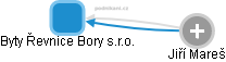 Byty Řevnice Bory s.r.o. - obrázek vizuálního zobrazení vztahů obchodního rejstříku